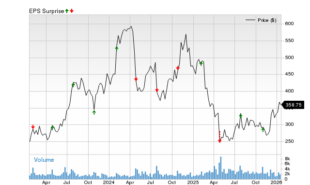 Will Saia SAIA Beat Estimates Again In Its Next Earnings Report Will Saia SAIA Beat Estimates Again In Its Next Earnings Report