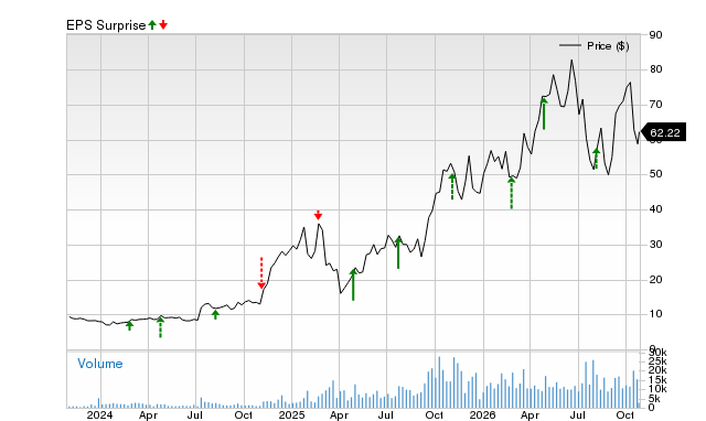 Will Solaris Energy Infrastructure, Inc. (SEI) Beat Estimate