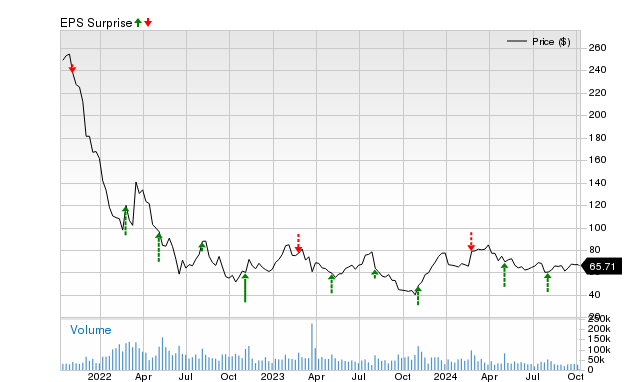 Will Square Sq Beat Estimates Again In Its Next Earnings Report Nasdaq