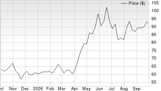 1 Year Stock Price Performance Chart for CHAT