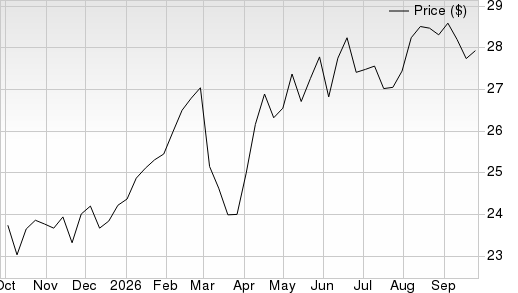1 Year Stock Price Performance Chart for SCHF