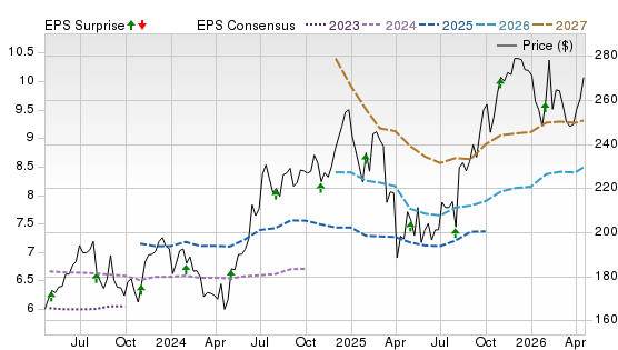 3 Year Stock Price Performance Chart for AAPL
