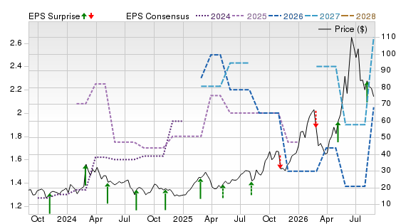 3 Year Stock Price Performance Chart for ACMR