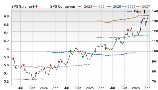 3 Year Stock Price Performance Chart for AEP
