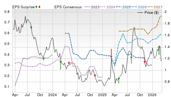 3 Year Stock Price Performance Chart for AFLYY