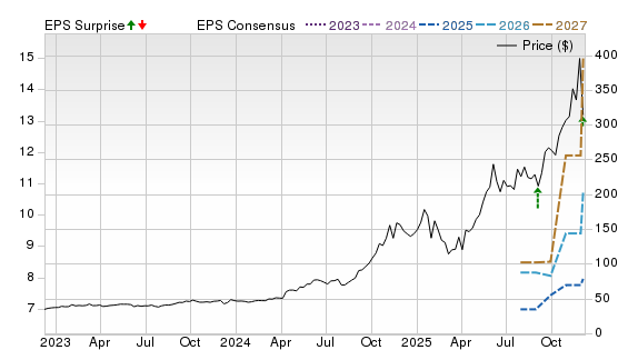 3 Year Stock Price Performance Chart for AGX