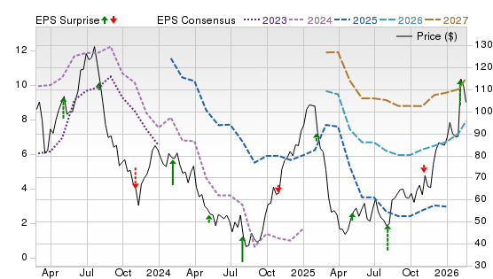 3 Year Stock Price Performance Chart for ALGT