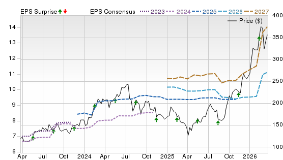 3 Year Stock Price Performance Chart for AMAT