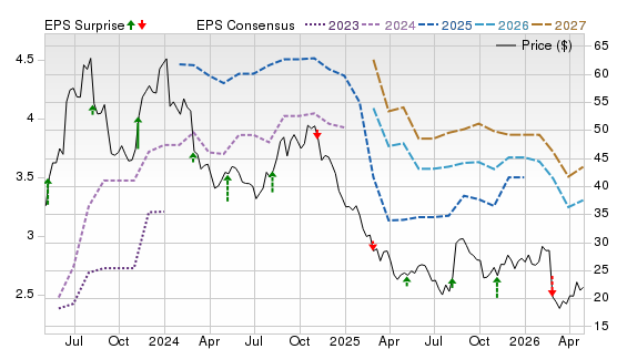 3 Year Stock Price Performance Chart for AMPH