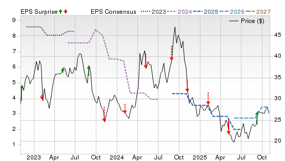 3 Year Stock Price Performance Chart for AMRK