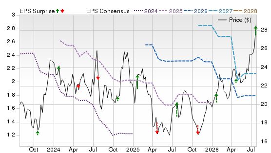3 Year Stock Price Performance Chart for AMTB