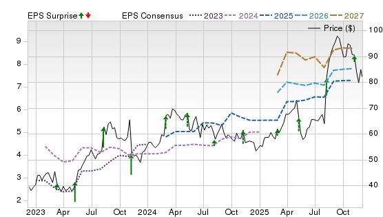 3 Year Stock Price Performance Chart for ANIP