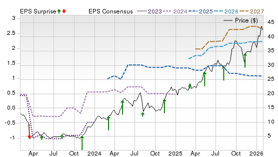 3 Year Stock Price Performance Chart for APEI
