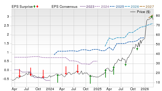 3 Year Stock Price Performance Chart for ATRO