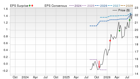 3 Year Stock Price Performance Chart for AVBC