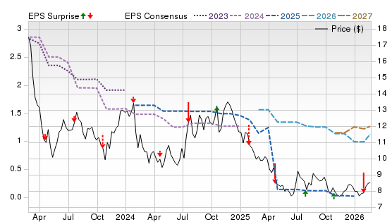 3 Year Stock Price Performance Chart for BCBP