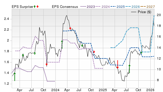 3 Year Stock Price Performance Chart for BWMX