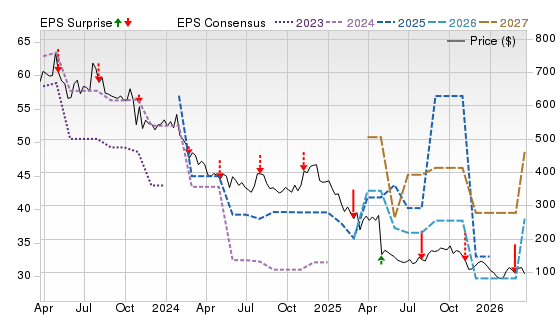 3 Year Stock Price Performance Chart for CABO