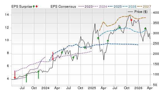 3 Year Stock Price Performance Chart for CEG