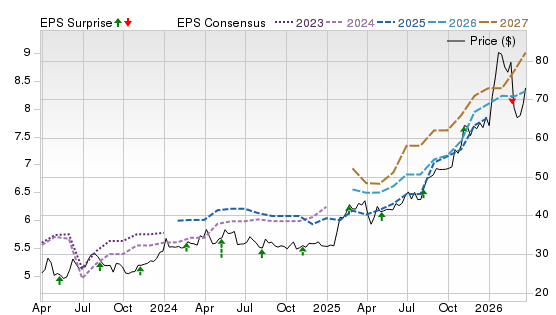 3 Year Stock Price Performance Chart for CIB