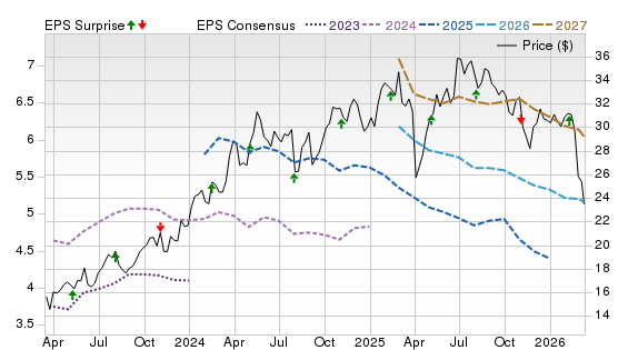 3 Year Stock Price Performance Chart for CRBG