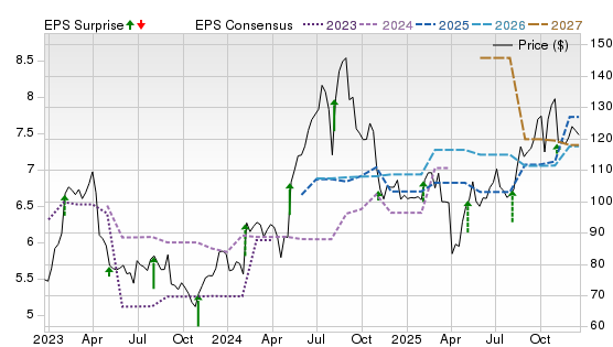 3 Year Stock Price Performance Chart for CRUS