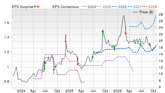3 Year Stock Price Performance Chart for DAKT