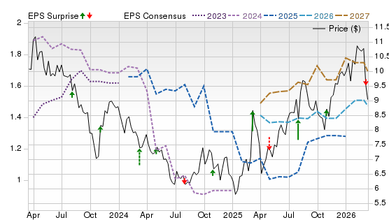 3 Year Stock Price Performance Chart for DLAKY