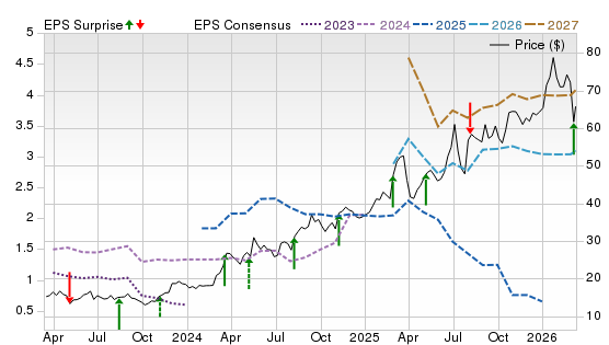 3 Year Stock Price Performance Chart for EMBJ