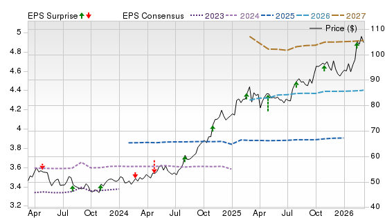 3 Year Stock Price Performance Chart for ETR