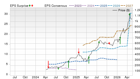 3 Year Stock Price Performance Chart for GEV