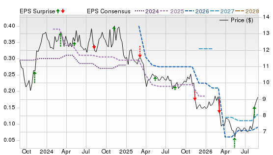 3 Year Stock Price Performance Chart for GWRS