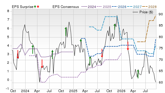 3 Year Stock Price Performance Chart for HHH