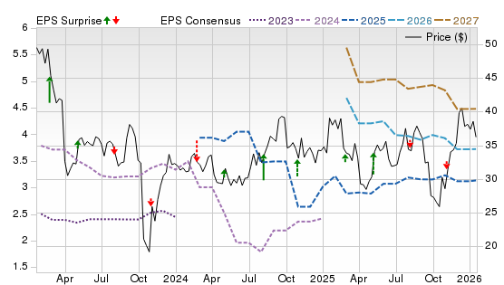 3 Year Stock Price Performance Chart for HRMY