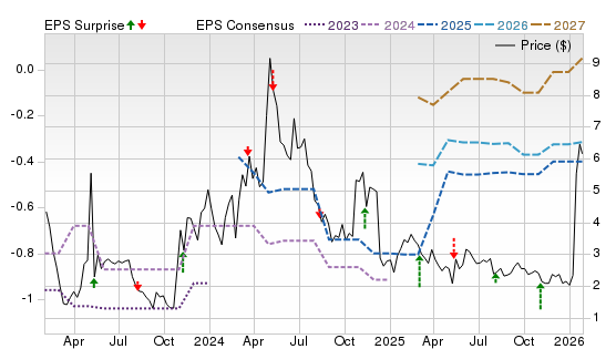 3 Year Stock Price Performance Chart for IBRX