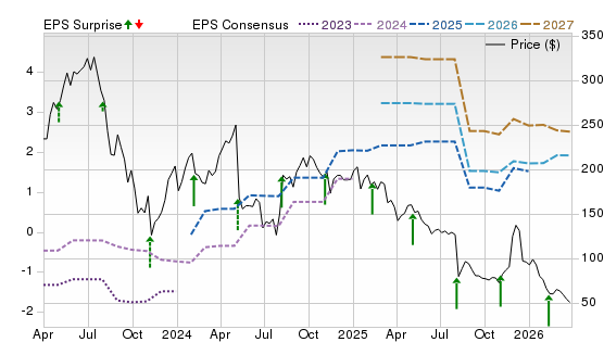 3 Year Stock Price Performance Chart for INSP