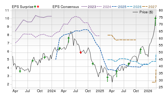 3 Year Stock Price Performance Chart for INSW