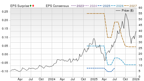 3 Year Stock Price Performance Chart for IPX