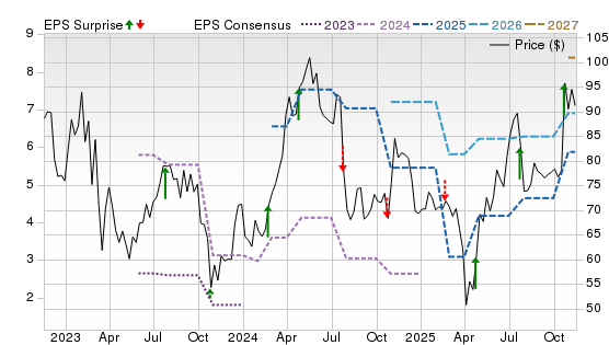 3 Year Stock Price Performance Chart for KALU