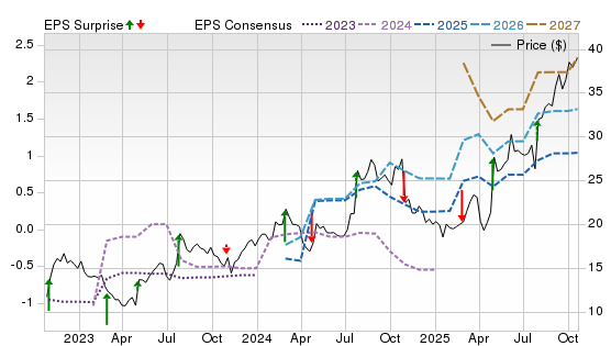 3 Year Stock Price Performance Chart for KNSA
