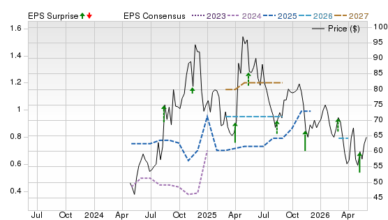 3 Year Stock Price Performance Chart for LOAR