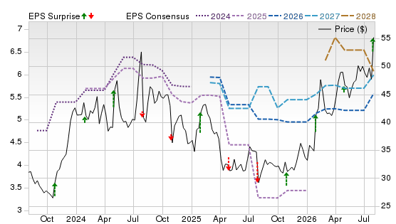 3 Year Stock Price Performance Chart for MBIN