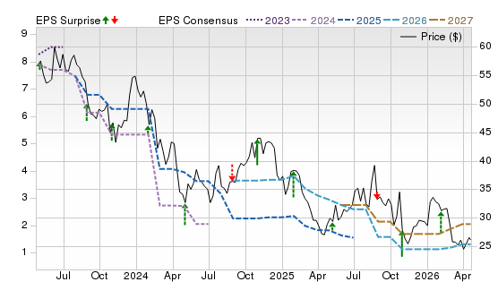 3 Year Stock Price Performance Chart for MBUU