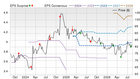 3 Year Stock Price Performance Chart for MGEE