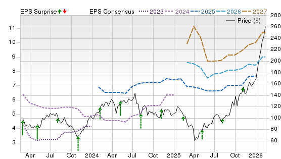 3 Year Stock Price Performance Chart for MKSI