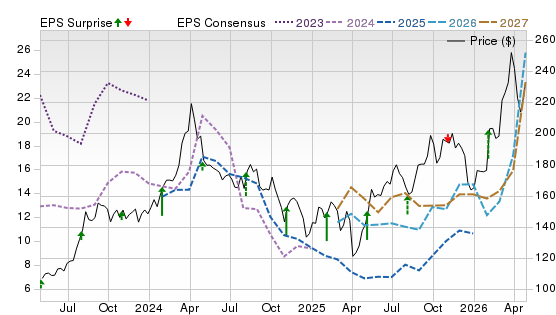 3 Year Stock Price Performance Chart for MPC