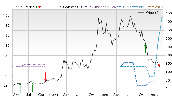 3 Year Stock Price Performance Chart for MSTR