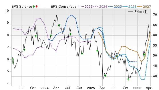 3 Year Stock Price Performance Chart for MTDR