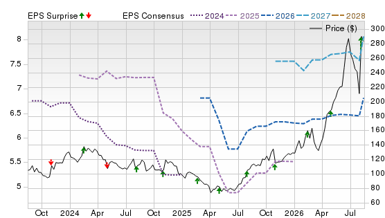 3 Year Stock Price Performance Chart for MTRN