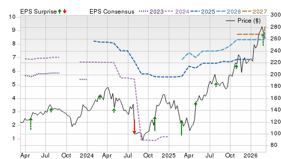 3 Year Stock Price Performance Chart for MYRG